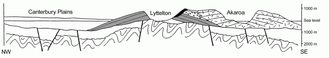 Banks Peninsula cross-section